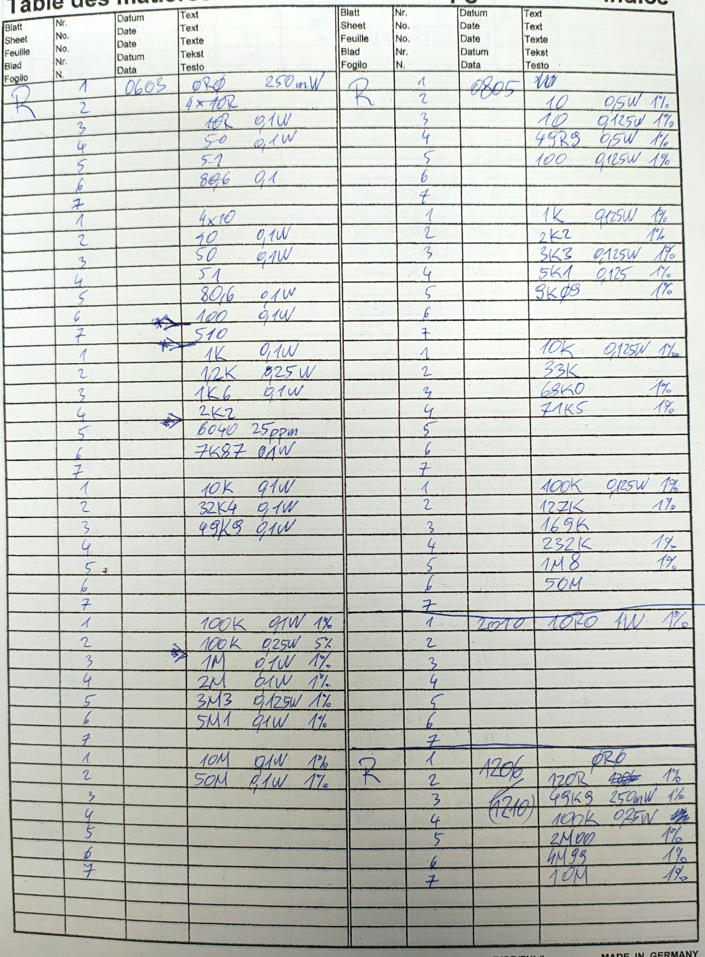 Elementy - RLC 1/2